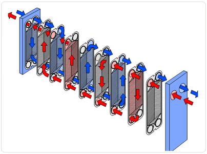 板式換熱器的工作原理？